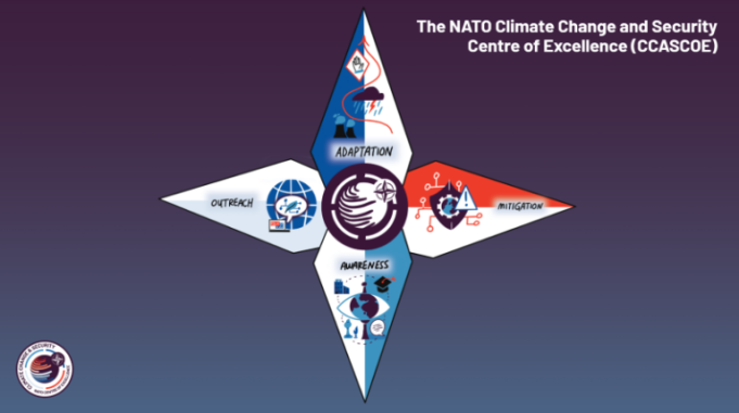 nato-climate-change-and-security-centre-of-excellence-fellowship-programme-2026-(up-to-$10,000-cad) nato-climate-change-and-security-centre-of-excellence-fellowship-programme-2026-(up-to-$10,000-cad)